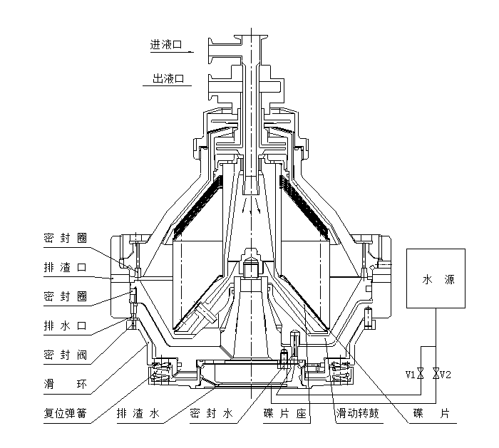 DHC-400碟式離心機 DHC-400碟式離心機