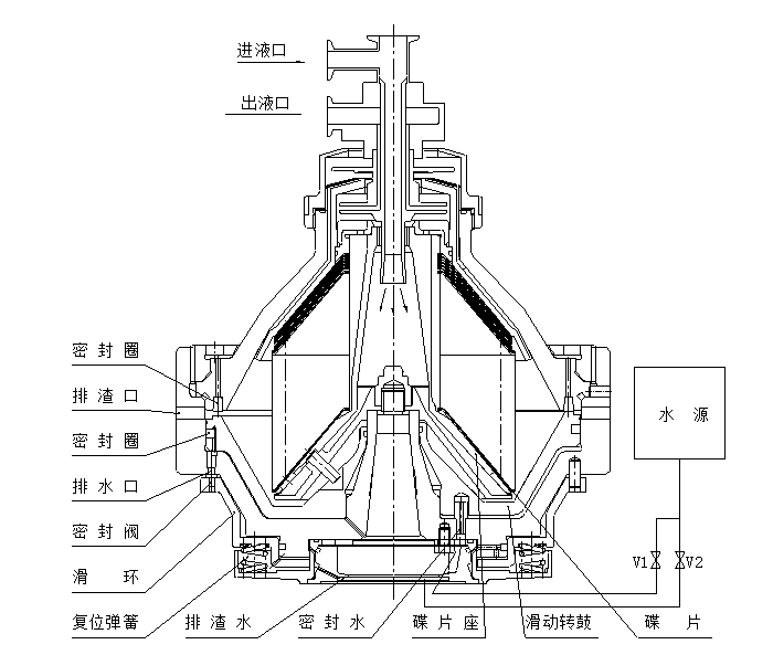 DHC-500碟式離心機 DHC-500碟式離心機