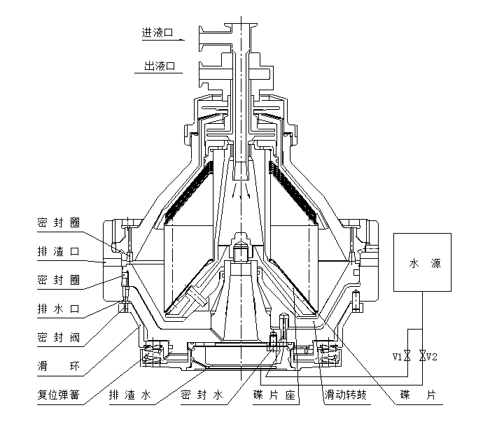 DHC-550碟式離心機 DHC-550碟式離心機