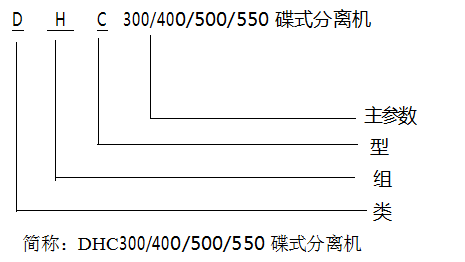 DHC300-400-500-550-630碟式離心機 DHC300-400-500-550-630碟式離心機