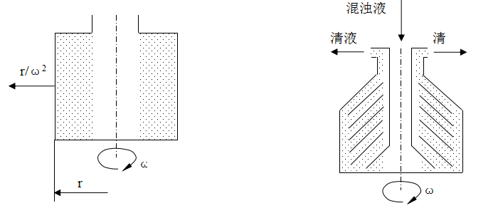 DHC300-400-500-550-630碟式離心機 DHC300-400-500-550-630碟式離心機
