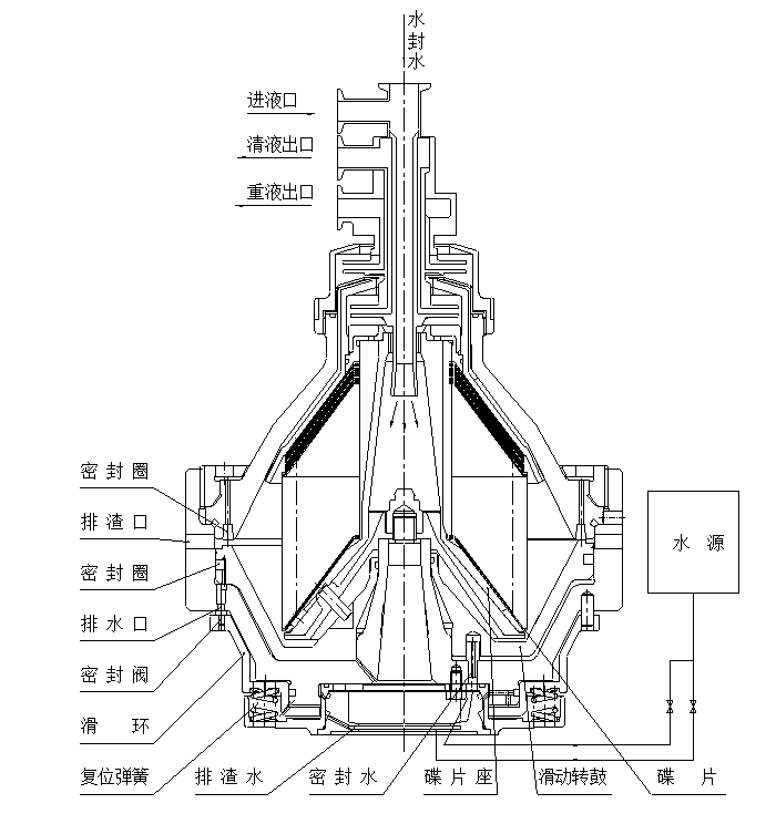 DHC300-400-500-550-630碟式離心機 DHC300-400-500-550-630碟式離心機