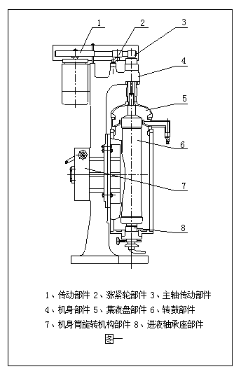 GQ75105125150N澄清型管式離心機 GQ75105125150N澄清型管式離心機