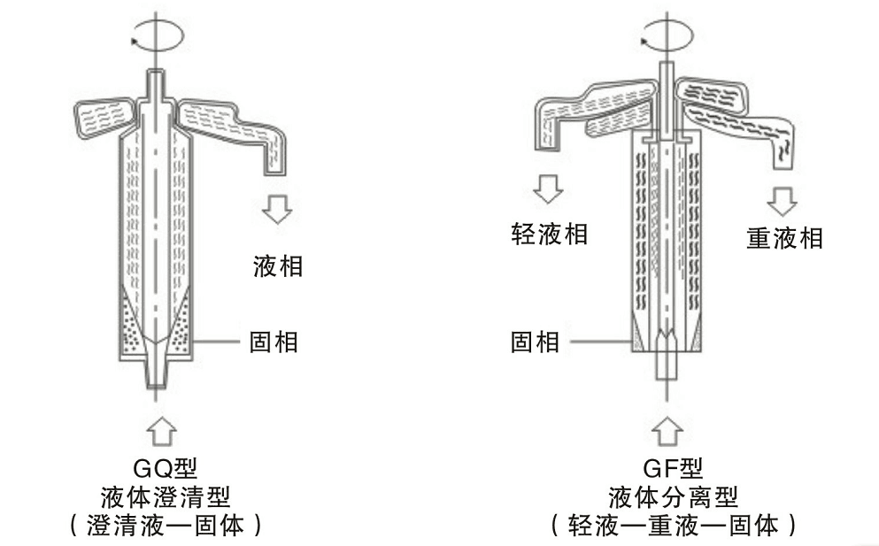 廢水油水 廢水油水