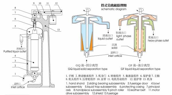 管式離心機 管式離心機