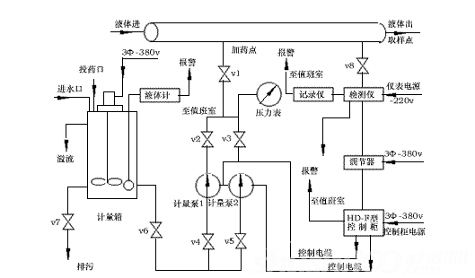 管式離心機 管式離心機