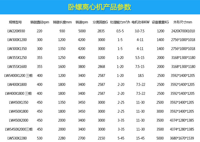 1756195003905201.jpg 臥螺產品新參數.jpg