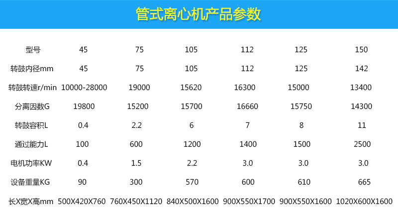 1756195038174650.jpg 管式產品參數.jpg