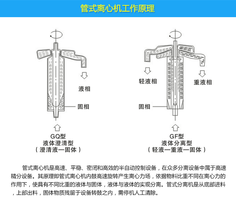 管式離心機 管式離心機